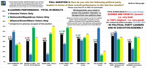 Q2LeaderRatingsNI Nov24