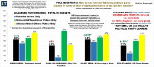 Q2LeaderRatingsROIUK Nov24